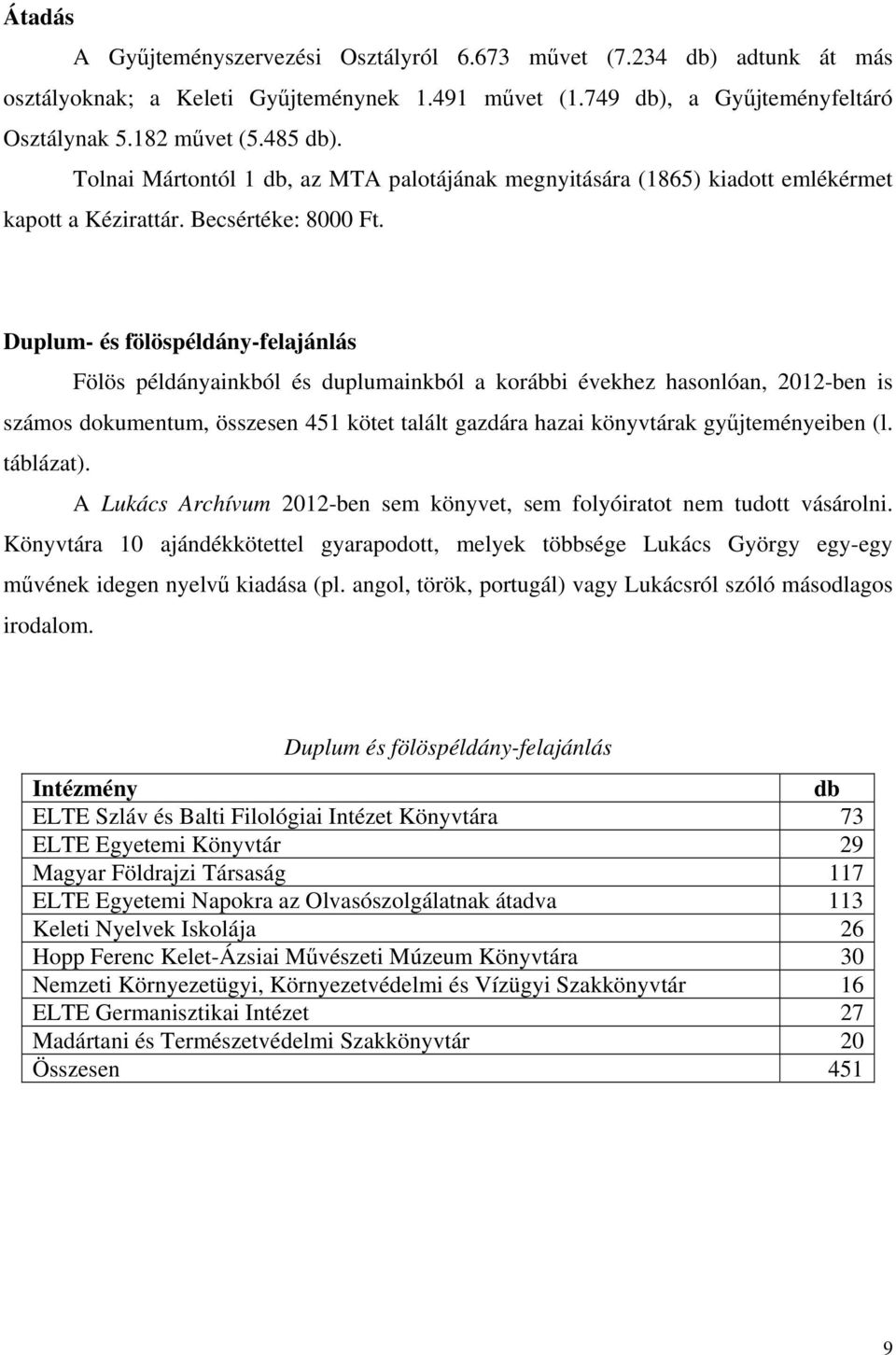 Duplum- és fölöspéldány-felajánlás Fölös példányainkból és duplumainkból a korábbi évekhez hasonlóan, 2012-ben is számos dokumentum, összesen 451 kötet talált gazdára hazai könyvtárak gyűjteményeiben