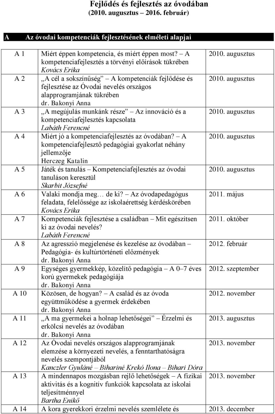 munkánk része Az innováció és a kompetenciafejlesztés kapcsolata A 4 Miért jó a kompetenciafejlesztés az óvodában?