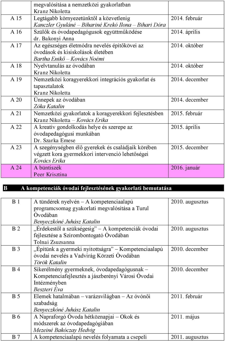 integrációs gyakorlat és tapasztalatok Ünnepek az óvodában Nemzetközi gyakorlatok a koragyerekkori fejlesztésben Kovács Erika A kreatív gondolkodás helye és szerepe az óvodapedagógusi munkában Dr.