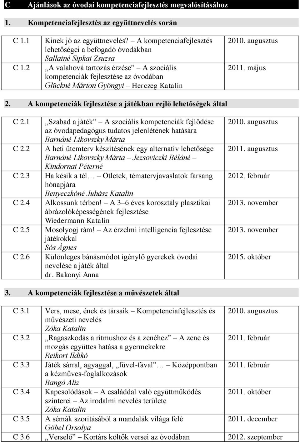 május 2. A kompetenciák fejlesztése a játékban rejlő lehetőségek által C 2.1 C 2.2 C 2.3 C 2.4 C 2.5 C 2.