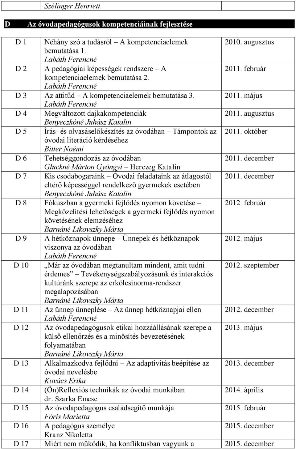 október óvodai literáció kérdéséhez Bitter Noémi D 6 Tehetséggondozás az óvodában 2011. december Glückné Márton Gyöngyi Herczeg Katalin D 7 Kis csodabogaraink Óvodai feladataink az átlagostól 2011.