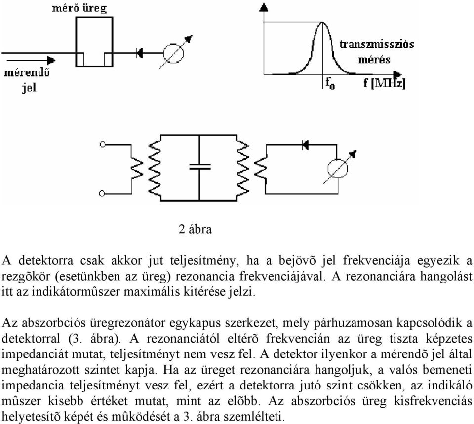 A rezonanciától eltérõ frekvencián az üreg tiszta képzetes impedanciát mutat, teljesítményt nem vesz fel. A detektor ilyenkor a mérendõ jel által meghatározott szintet kapja.