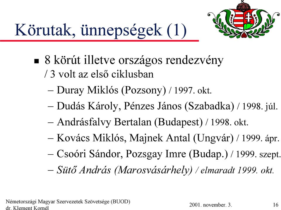 Andrásfalvy Bertalan (Budapest) / 1998. okt. Kovács Miklós, Majnek Antal (Ungvár) / 1999. ápr.