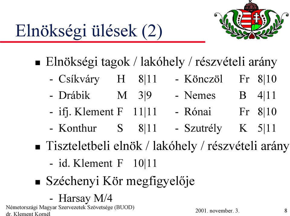 Klement F 11 11 - Rónai Fr 8 10 - Konthur S 8 11 - Szutrély K 5 11 Tiszteletbeli