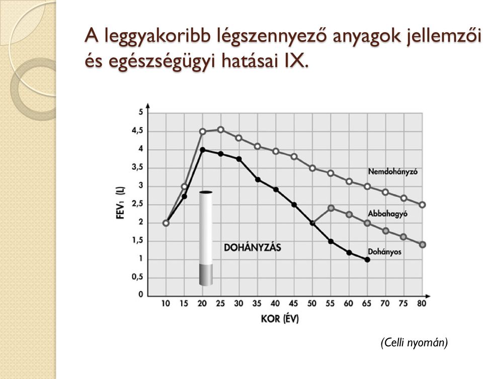 hatásai IX.