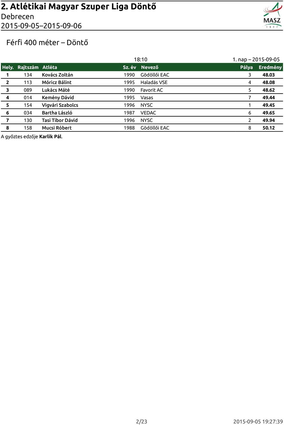 08 3 089 Lukács Máté 1990 Favorit AC 5 48.62 4 014 Kemény Dávid 1995 Vasas 7 49.44 5 154 Vigvári Szabolcs 1996 NYSC 1 49.