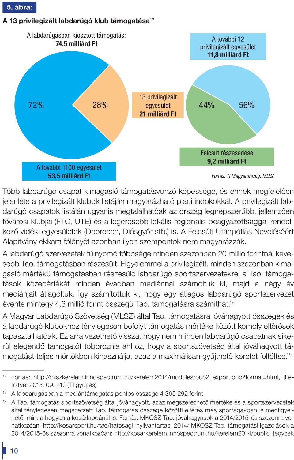 és ennek megfelelôen jelenléte a privilegizált klubok listáján magyarázható piaci indokokkal.