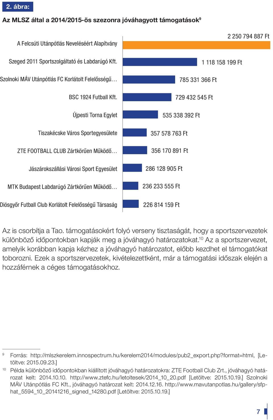 Újpesti Torna Egylet Tiszakécske Város Sportegyesülete ZTE FOOTBALL CLUB Zártkörûen Mûködô Jászárokszállási Városi Sport Egyesület MTK Budapest Labdarúgó Zártkörûen Mûködô 1 118 158 199 Ft 785 331