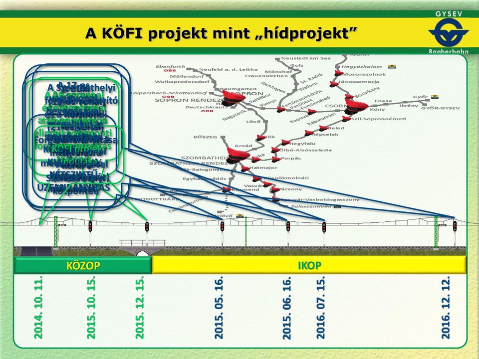 12. A KÖFI projekt mint hídprojekt A Szombathelyi A 17-es Büki A A 16-os Csornai vonal forgalomirányító (15-ös vasútvonal vonal) és központból 8-as vonal és bevonásával