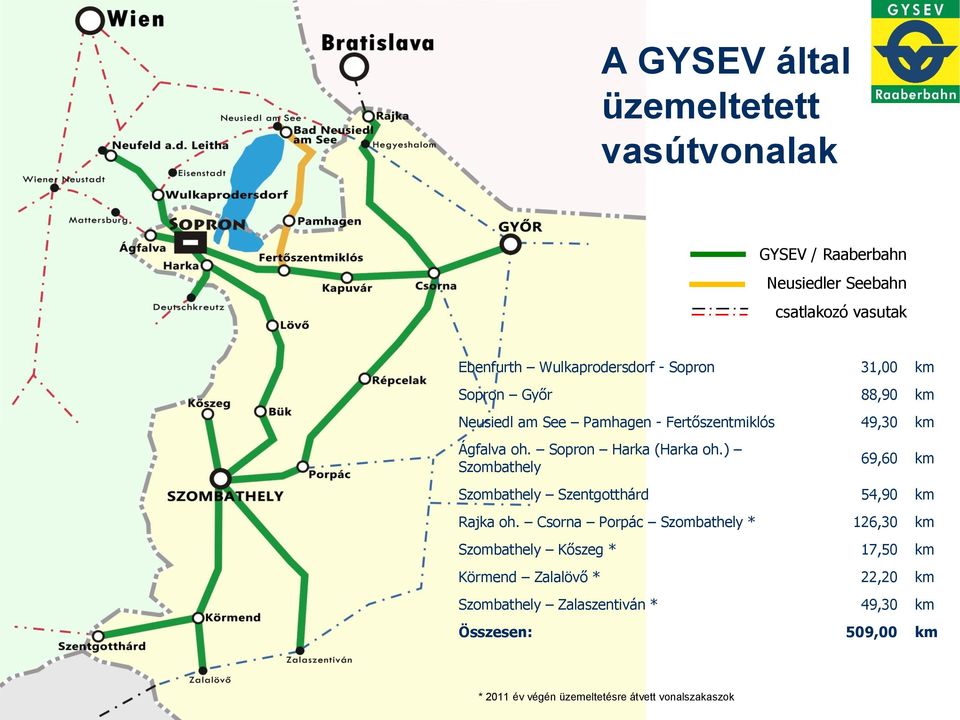 ) Szombathely 69,60 km Szombathely Szentgotthárd 54,90 km Rajka oh.