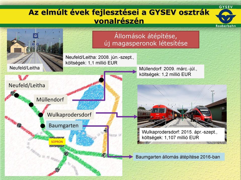 , költségek: 1,1 millió EUR Müllendorf: 2009. márc.-júl.