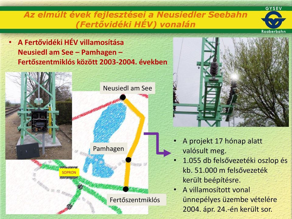 években Neusiedl am See SOPRON Pamhagen Fertőszentmiklós A projekt 17 hónap alatt valósult meg. 1.055 db felsővezetéki oszlop és kb.