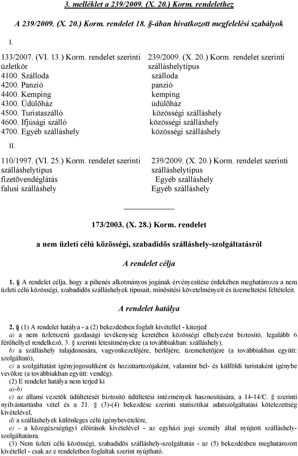 Ifjúsági szálló közösségi szálláshely 4700. Egyéb szálláshely közösségi szálláshely II. 110/1997. (VI. 25.) Korm. rendelet szerinti szálláshelytípus fizetõvendéglátás falusi szálláshely 239/2009. (X.