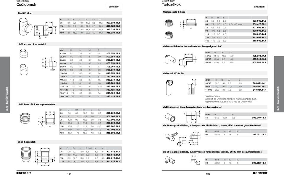 003.14.2 135 14,5 5,2 2,5 312.003.14.2 160 17,3 7,0 3,3 315.003.14.1 db20 excentrikus szűkítő db20 csatlakozóív berendezéshez, hangszigetelt 90 d/d1 H h h1 A 63/56 8,0 3,4 3,7 0,4 306.050.14.1 75/56 8,0 3,3 3,7 0,9 307.