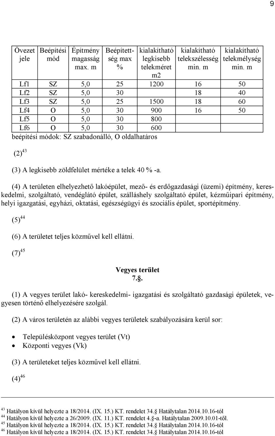 legkisebb zöldfelület mértéke a telek 40 % -a.