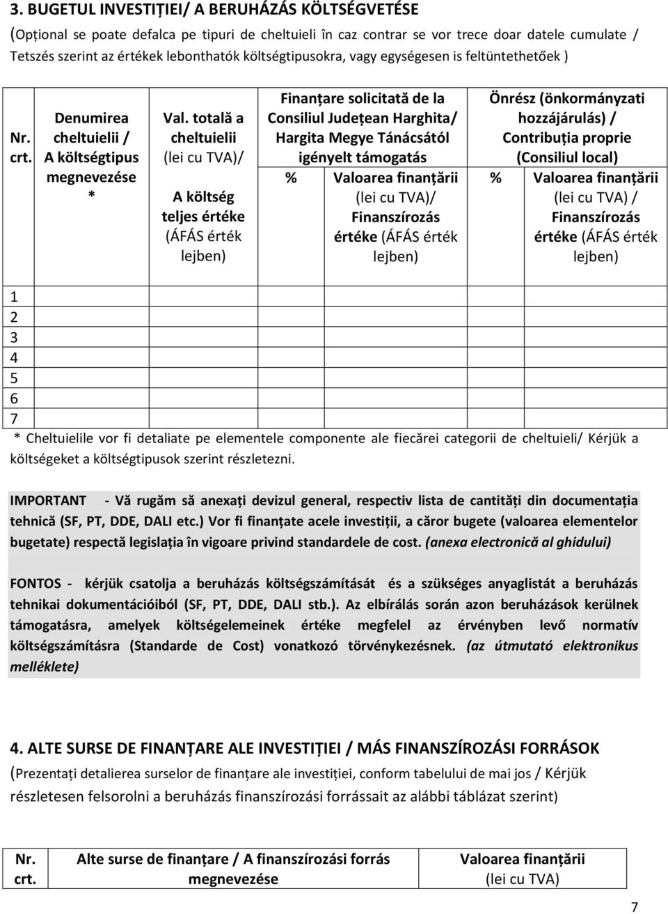 totală a cheltuielii (lei cu TVA)/ A költség teljes értéke (ÁFÁS érték lejben) Finanțare solicitată de la Consiliul Județean Harghita/ Hargita Megye Tánácsától igényelt támogatás % Valoarea