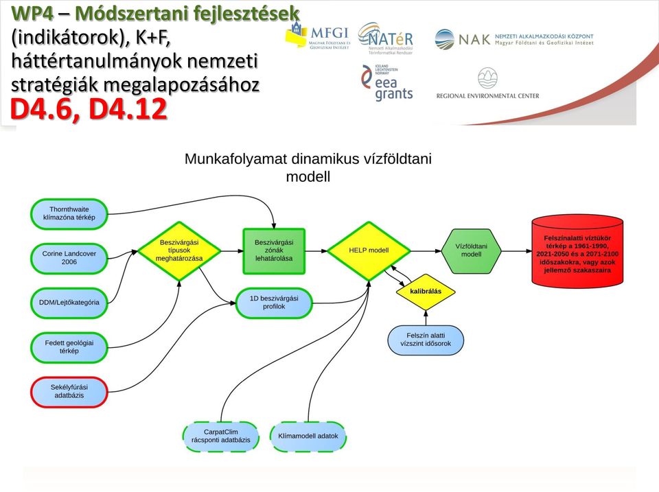 háttértanulmányok nemzeti