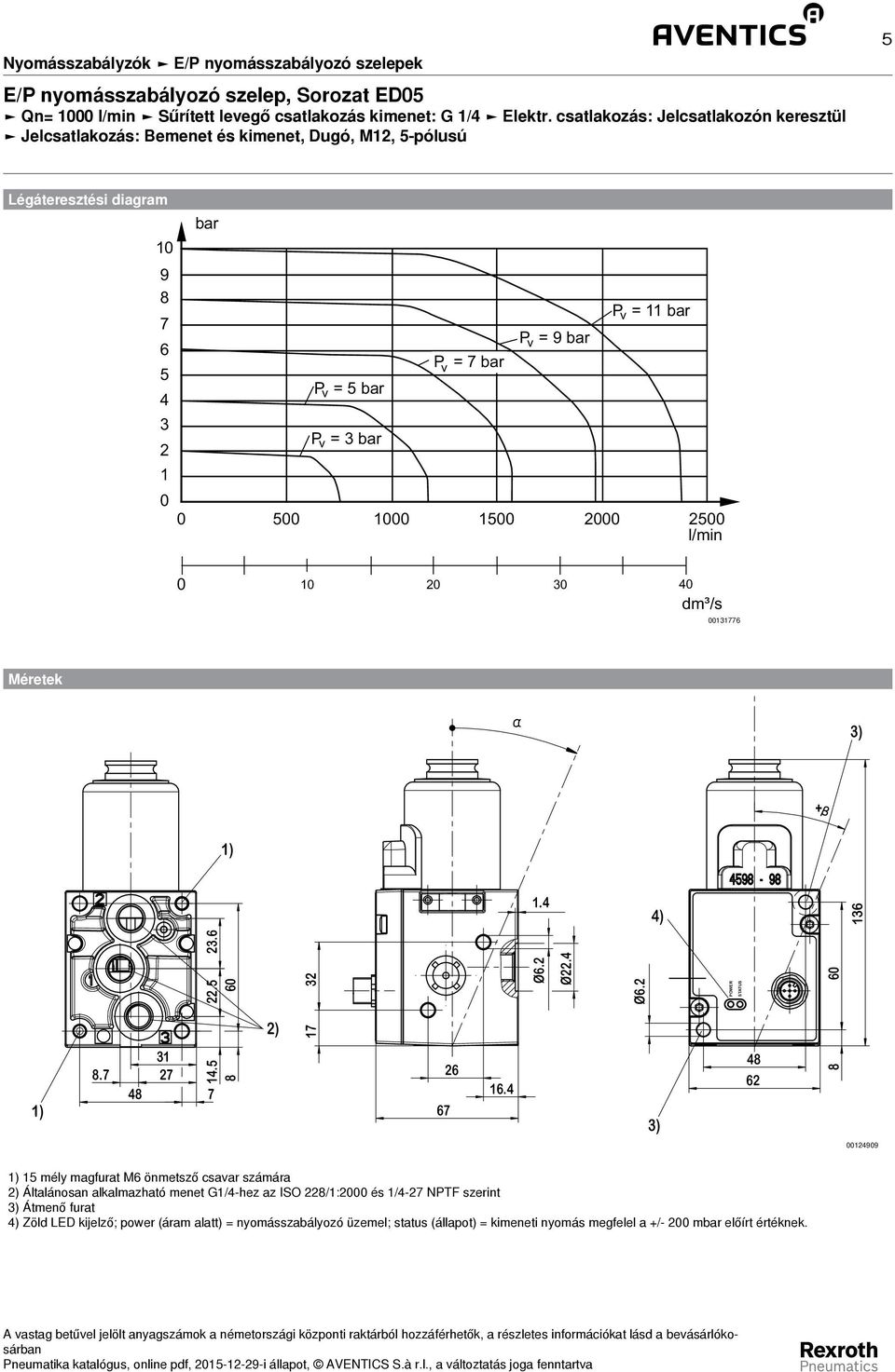 bar 4 3 P v = 3 bar 0 0 500 000 500 000 500 l/min 0 0 0 30 40 dm³/s 003776 Méretek 3) + ).4 4).5 60 36 3 Ø6. Ø.4 Ø6. POWER STATUS 60 3.6 ) 7 ) 3 8.7 7 48 4.5 7 8 67 6 6.
