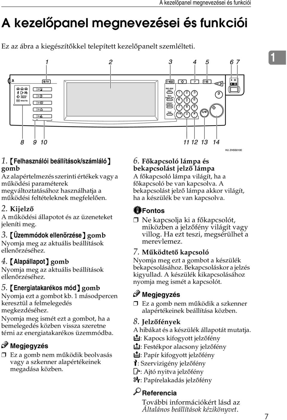 Kijelzõ A mûködési állapotot és az üzeneteket jeleníti meg. 3. {Üzemmódok ellenõrzése} gomb Nyomja meg az aktuális beállítások ellenõrzéséhez. 4.