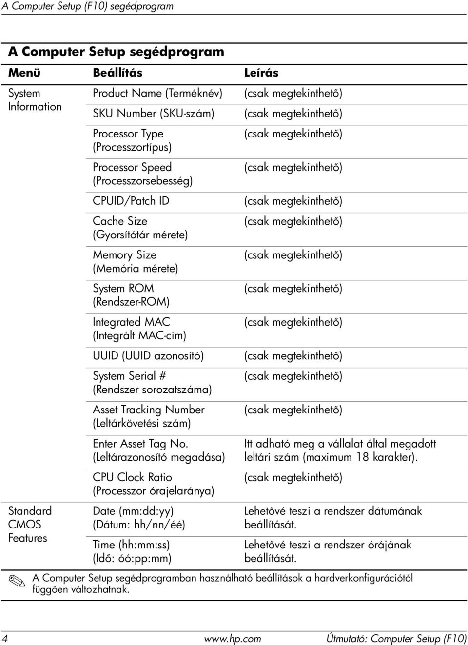 Asset Tracking Number (Leltárkövetési szám) Enter Asset Tag No.