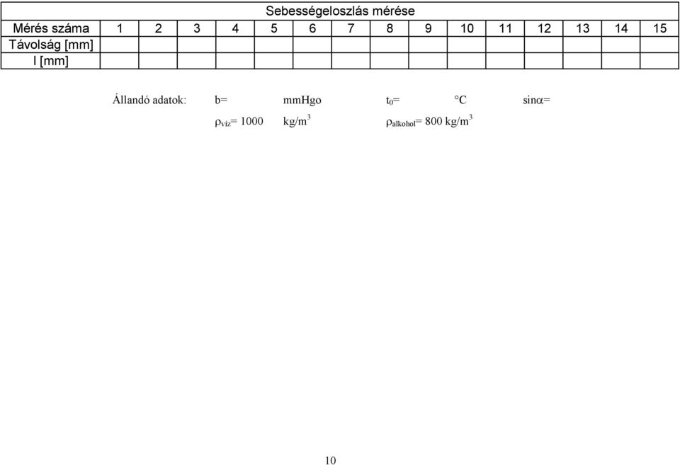 Állandó adatok: b= mmhgo t 0 = C sinα= ρ