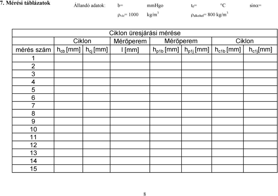 Ciklon Mérőerem Mérőerem Ciklon mérés szám h cb [mm] h cj [mm] l