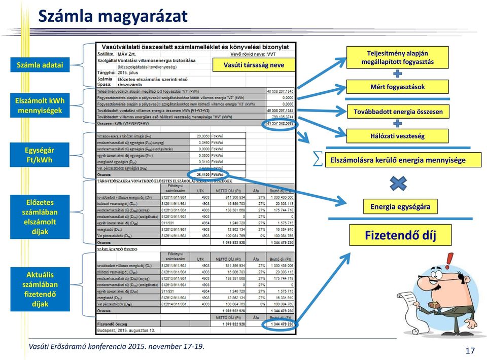 Egységár Ft/kWh Hálózati veszteség Elszámolásra kerülő energia mennyisége Előzetes