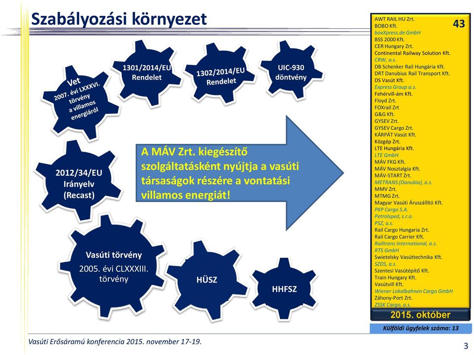 Continental Railway Solution Kft. CRW, a.s. DB Schenker Rail Hungária Kft. DRT Danubius Rail Transport Kft. DS Vasút Kft. Express Group a.s. Fehérvill-ám Kft. Floyd Zrt. FOXrail Zrt G&G Kft.