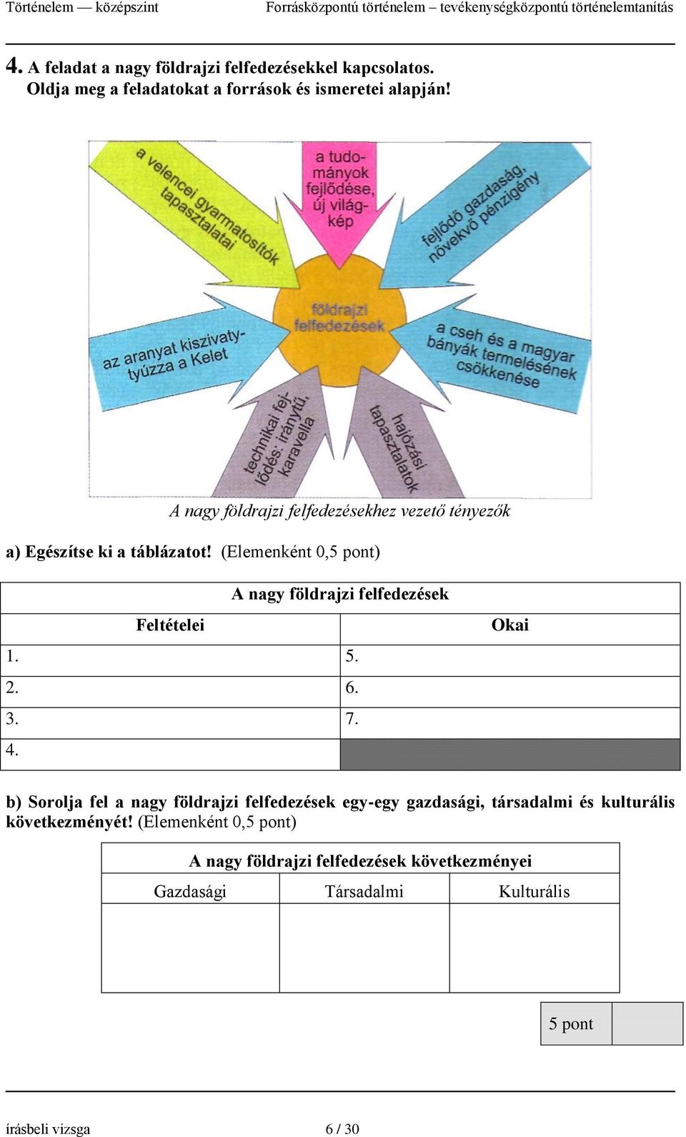 (Elemenként 0,5 pont) A nagy földrajzi felfedezések Feltételei 1. 5. 2. 6. 3. 7. 4.