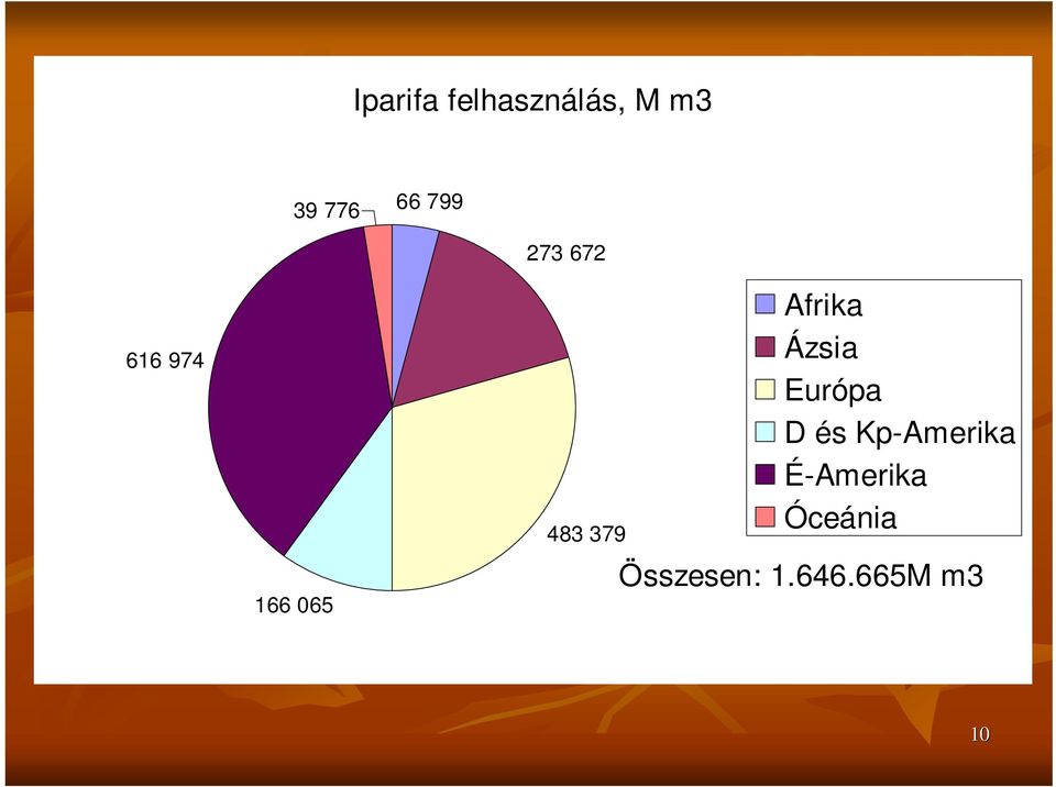 Afrika Ázsia Európa D és Kp-Amerika