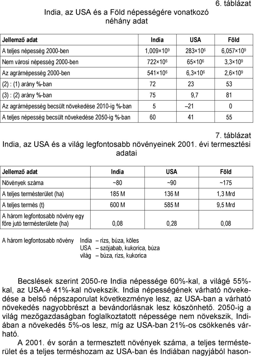 10 9 (2) : (1) arány %-ban 72 23 53 (3) : (2) arány %-ban 75 9,7 81 Az agrárnépesség becsült növekedése 2010-ig %-ban 5 21 0 A teljes népesség becsült növekedése 2050-ig %-ban 60 41 55 7.