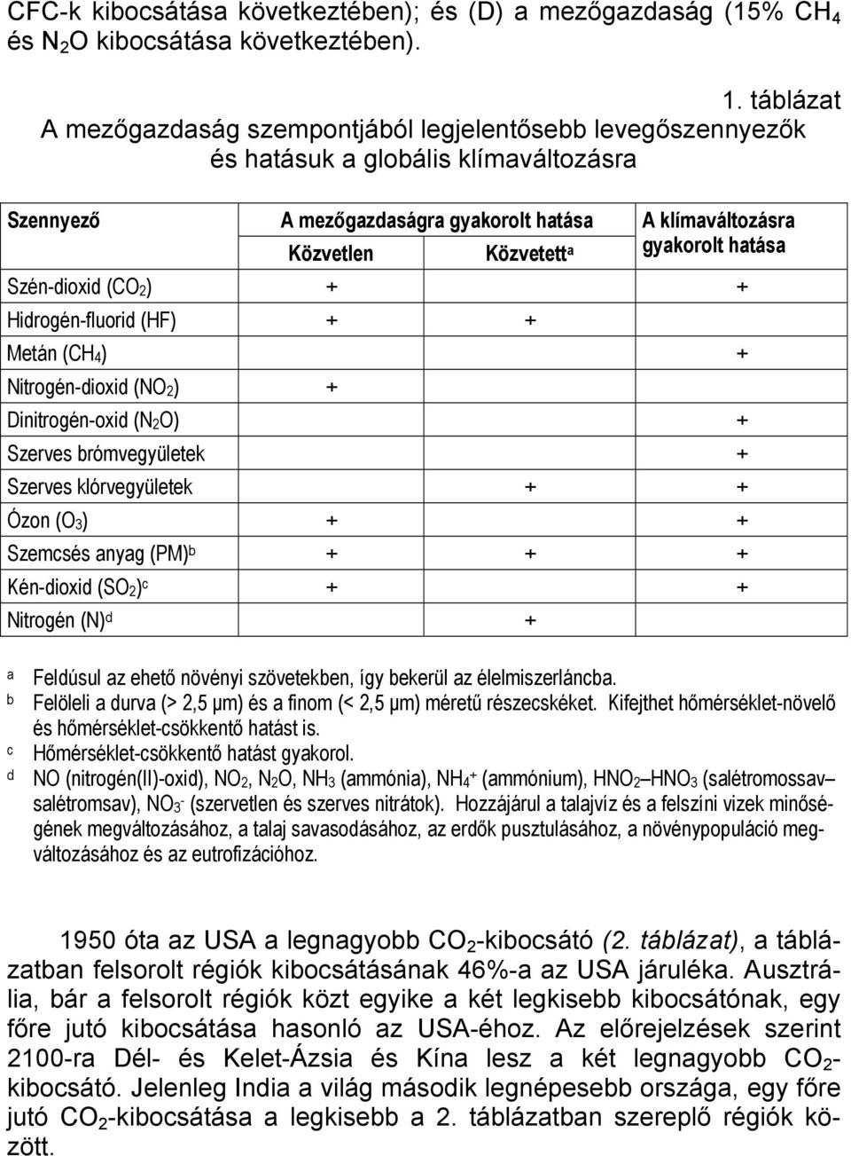 gyakorolt hatása Szén-dioxid (CO 2 ) + + Hidrogén-fluorid (HF) + + Metán (CH 4 ) + Nitrogén-dioxid (NO 2 ) + Dinitrogén-oxid (N 2 O) + Szerves brómvegyületek + Szerves klórvegyületek + + Ózon (O 3 )