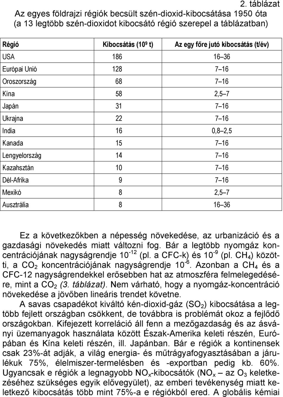 Dél-Afrika 9 7 16 Mexikó 8 2,5 7 Ausztrália 8 16 36 Ez a következőkben a népesség növekedése, az urbanizáció és a gazdasági növekedés miatt változni fog.