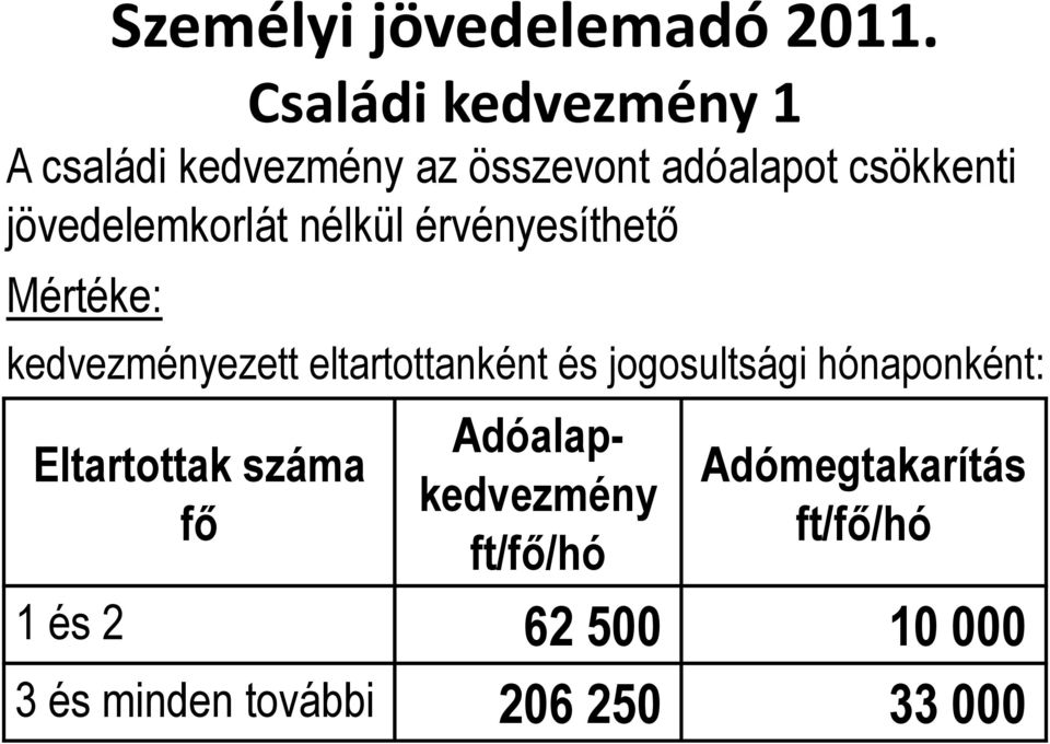 eltartottanként és jogosultsági hónaponként: Eltartottak száma fő