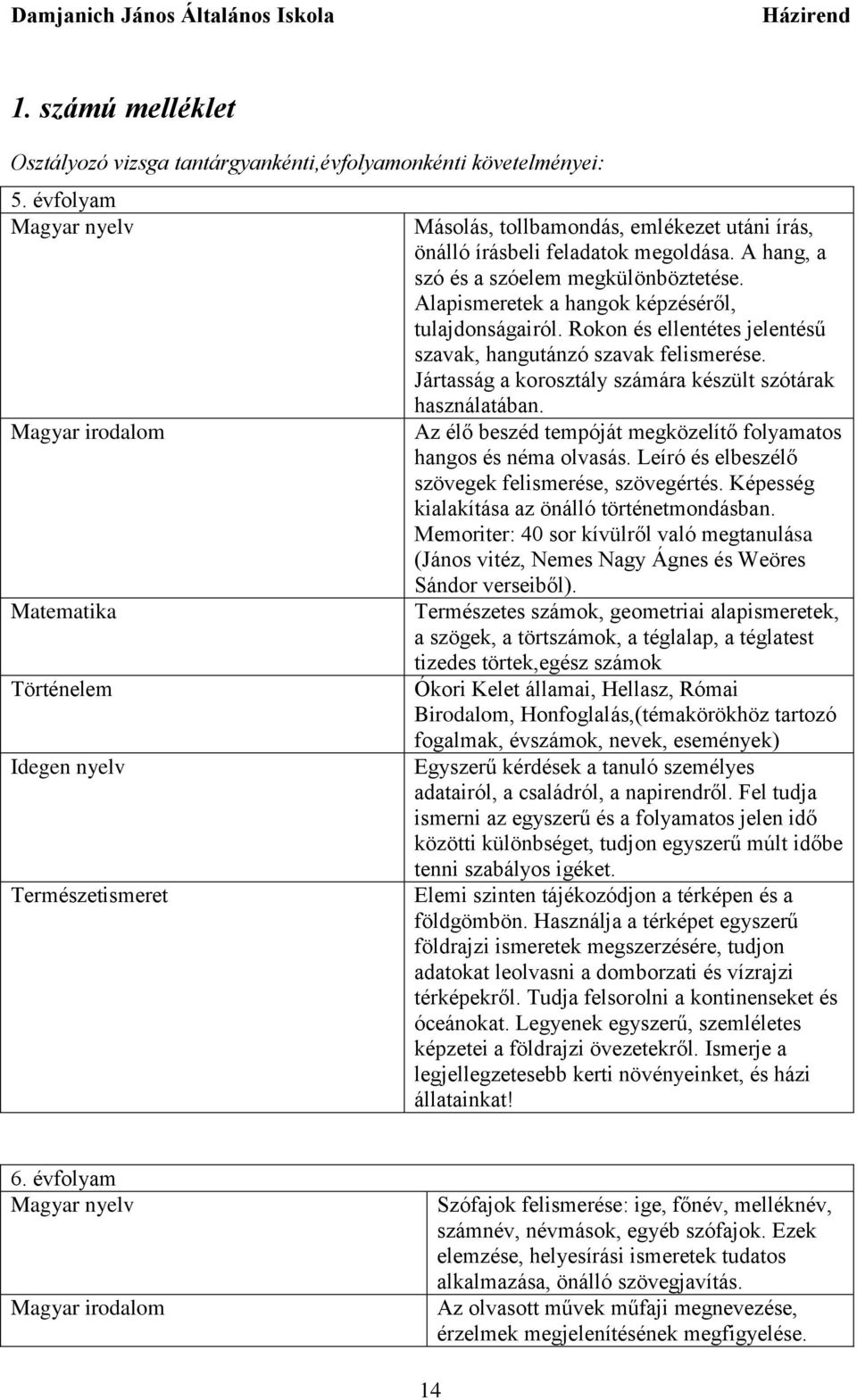 A hang, a szó és a szóelem megkülönböztetése. Alapismeretek a hangok képzéséről, tulajdonságairól. Rokon és ellentétes jelentésű szavak, hangutánzó szavak felismerése.