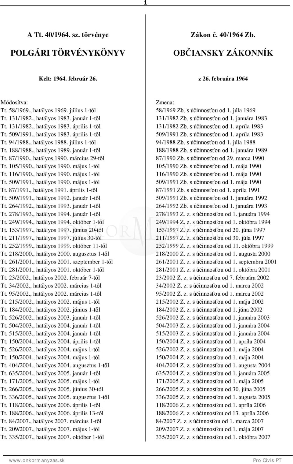 január 1-től Tt. 87/1990., hatályos 1990. március 29-től Tt. 105/1990., hatályos 1990. május 1-től Tt. 116/1990., hatályos 1990. május 1-től Tt. 509/1991., hatályos 1990. május 1-től Tt. 87/1991.