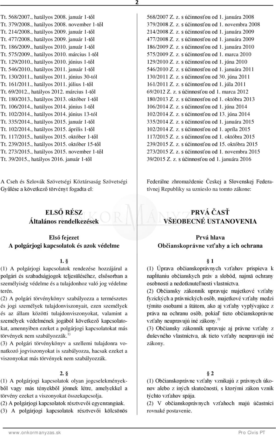 161/2011., hatályos 2011. július 1-től Tt. 69/2012., hatályos 2012. március 1-től Tt. 180/2013., hatályos 2013. október 1-től Tt. 106/2014., hatályos 2014. június 1-től Tt. 102/2014., hatályos 2014. június 13-tól Tt.