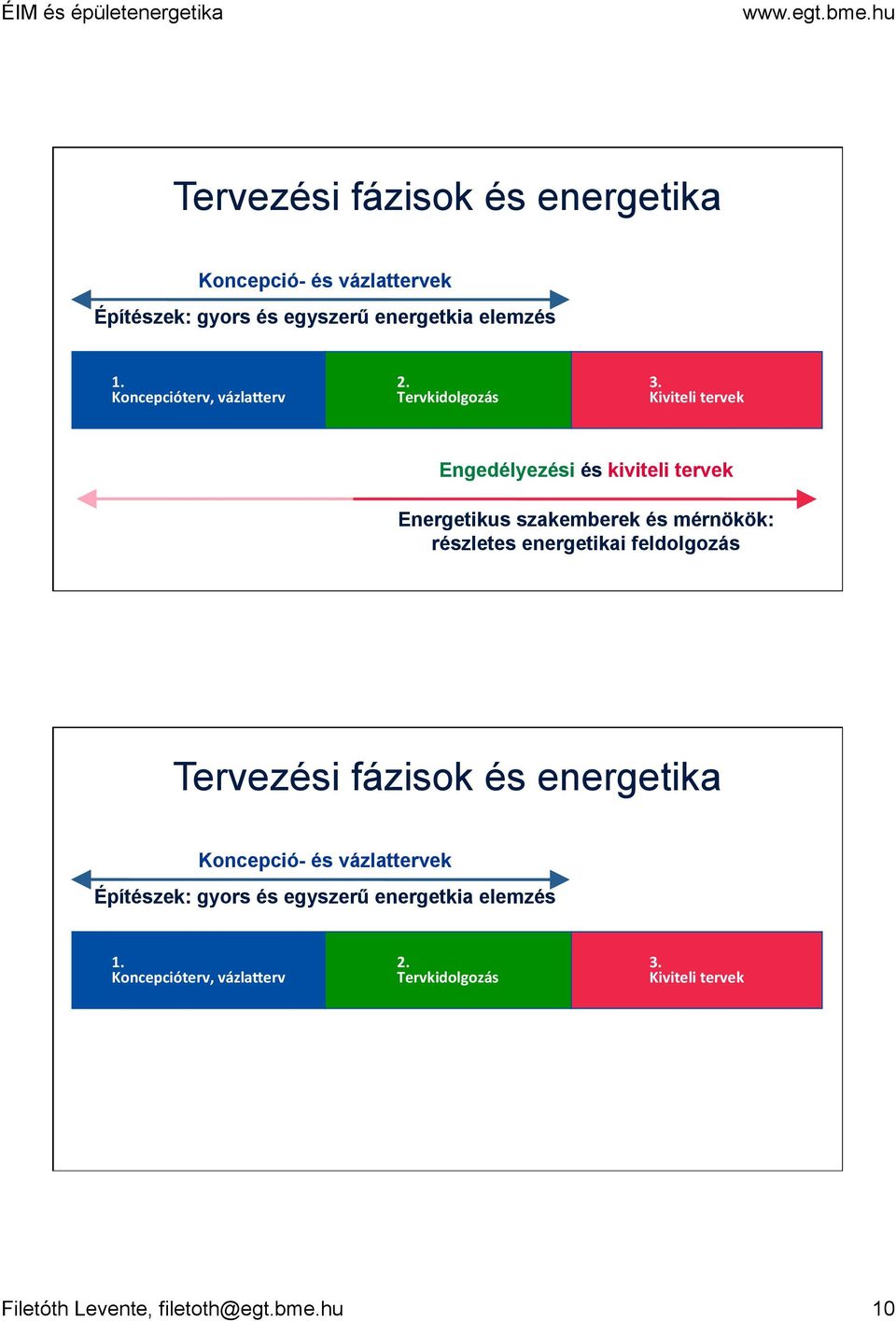 Kiviteli tervek Engedélyezési és kiviteli tervek Energetikus szakemberek és mérnökök: részletes energetikai feldolgozás  