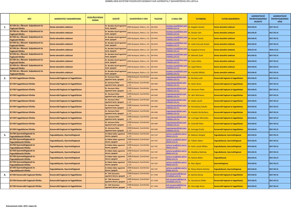 KEZELŐEGYSÉGEK SZÁMA VEZETŐ SZAKKÉPZŐHELY CÍME TELEFON E-MAIL CÍM TUTOR(OK) TUTOR SZAKIRÁNYA egyetei egyetei egyetei egyetei egyetei egyetei egyetei egyetei egyetei egyetei egyetei egyetei egyetei