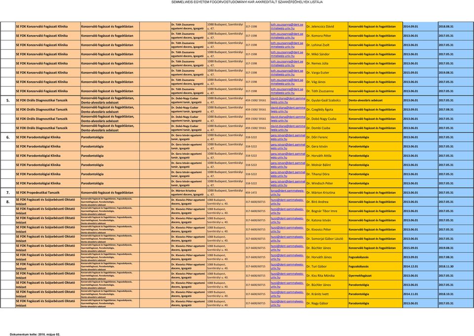 SE FOK Orális Diagnosztikai Tanszék SE FOK Orális Diagnosztikai Tanszék SE FOK Orális Diagnosztikai Tanszék SE FOK Orális Diagnosztikai Tanszék 6.,,,, egyetei Dr. Dobó-Nagy Csabar egyetei Dr.