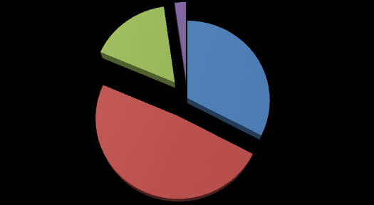 Vizsgálatunkban 704 sze