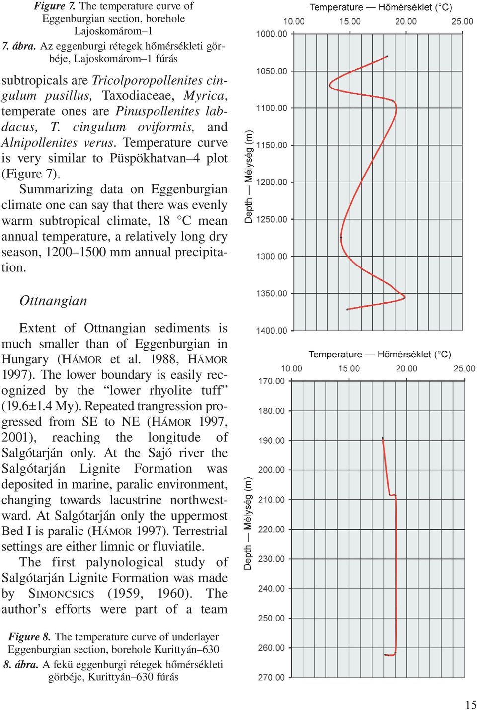 cingulum oviformis, and Alnipollenites verus. Temperature curve is very similar to Püspökhatvan 4 plot (Figure 7).