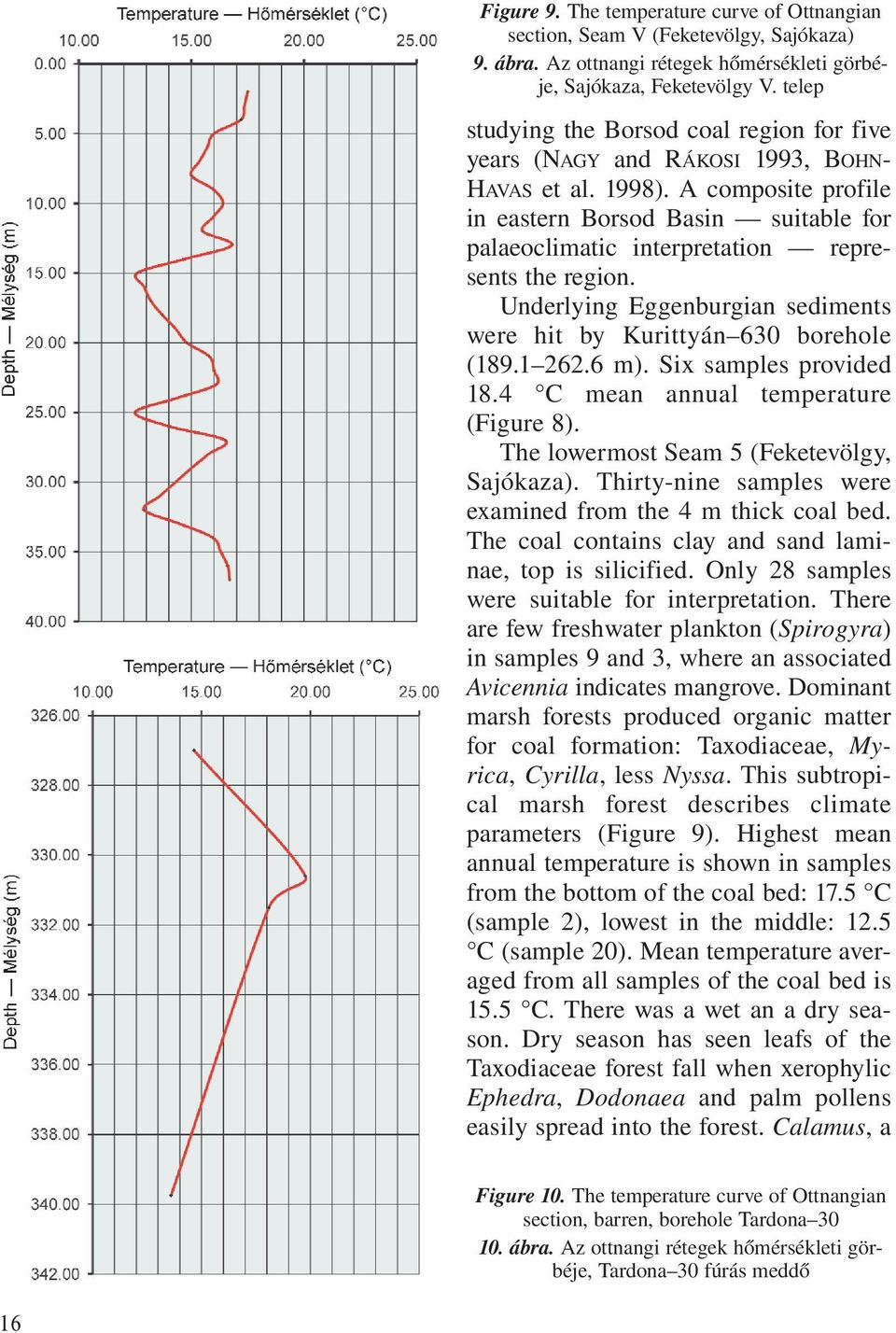 A composite profile in eastern Borsod Basin suitable for palaeoclimatic interpretation represents the region. Underlying Eggenburgian sediments were hit by Kurittyán 630 borehole (189.1 262.6 m).