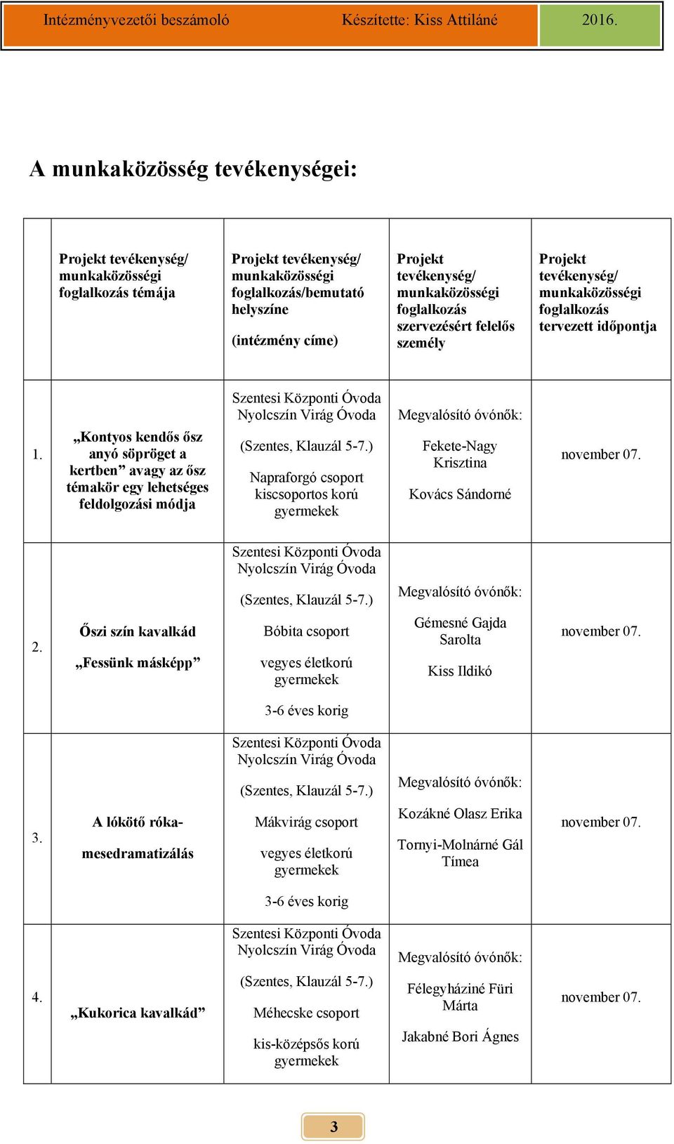 Kontyos kendős ősz anyó söpröget a kertben avagy az ősz témakör egy lehetséges feldolgozási módja Szentesi Központi Óvoda Nyolcszín Virág Óvoda (Szentes, Klauzál 5-7.