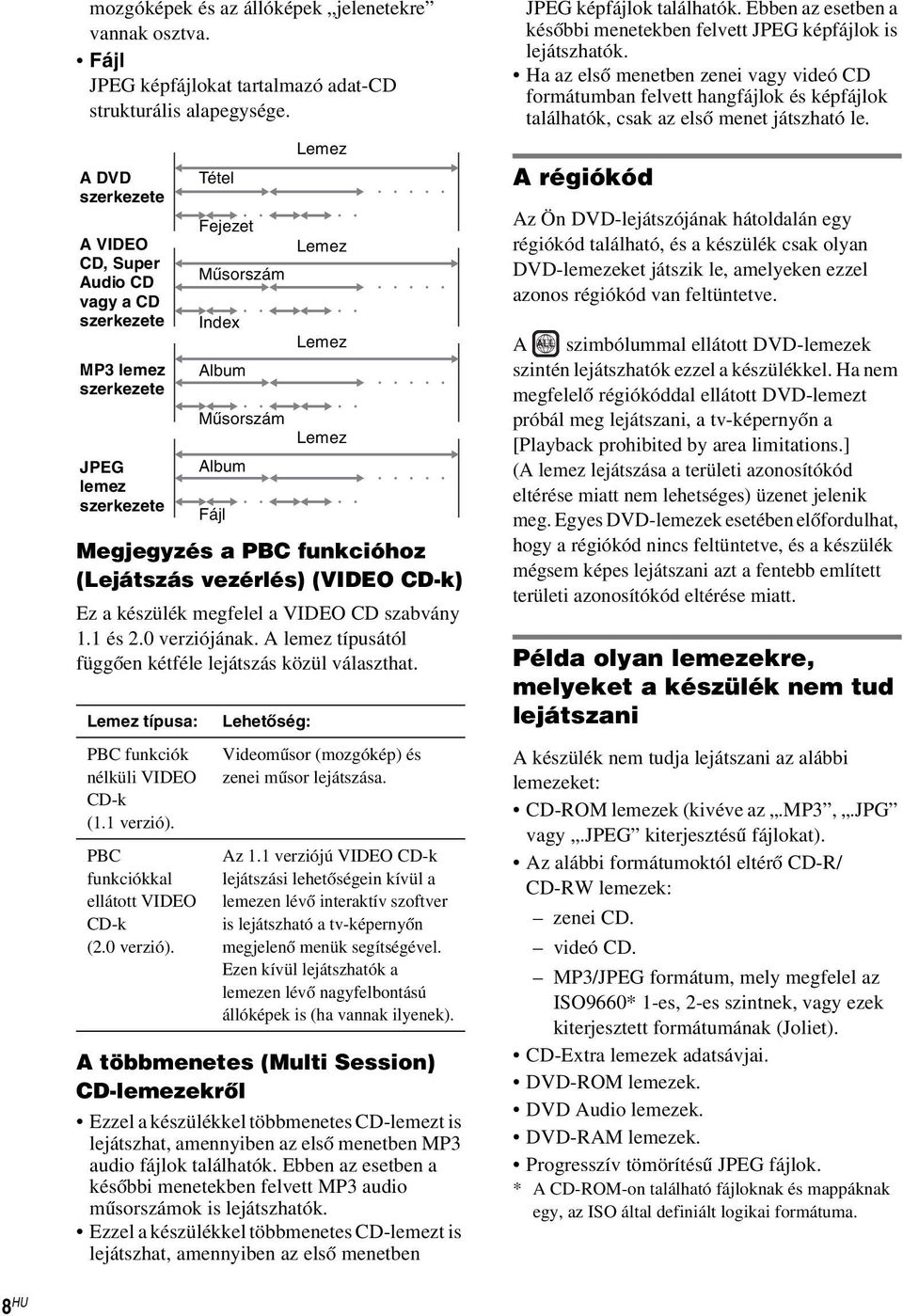 VIDEO CD szabvány 1.1 és 2.0 verziójának. A lemez típusától függően kétféle lejátszás közül választhat. Lemez típusa: PBC funkciók nélküli VIDEO CD-k (1.1 verzió).