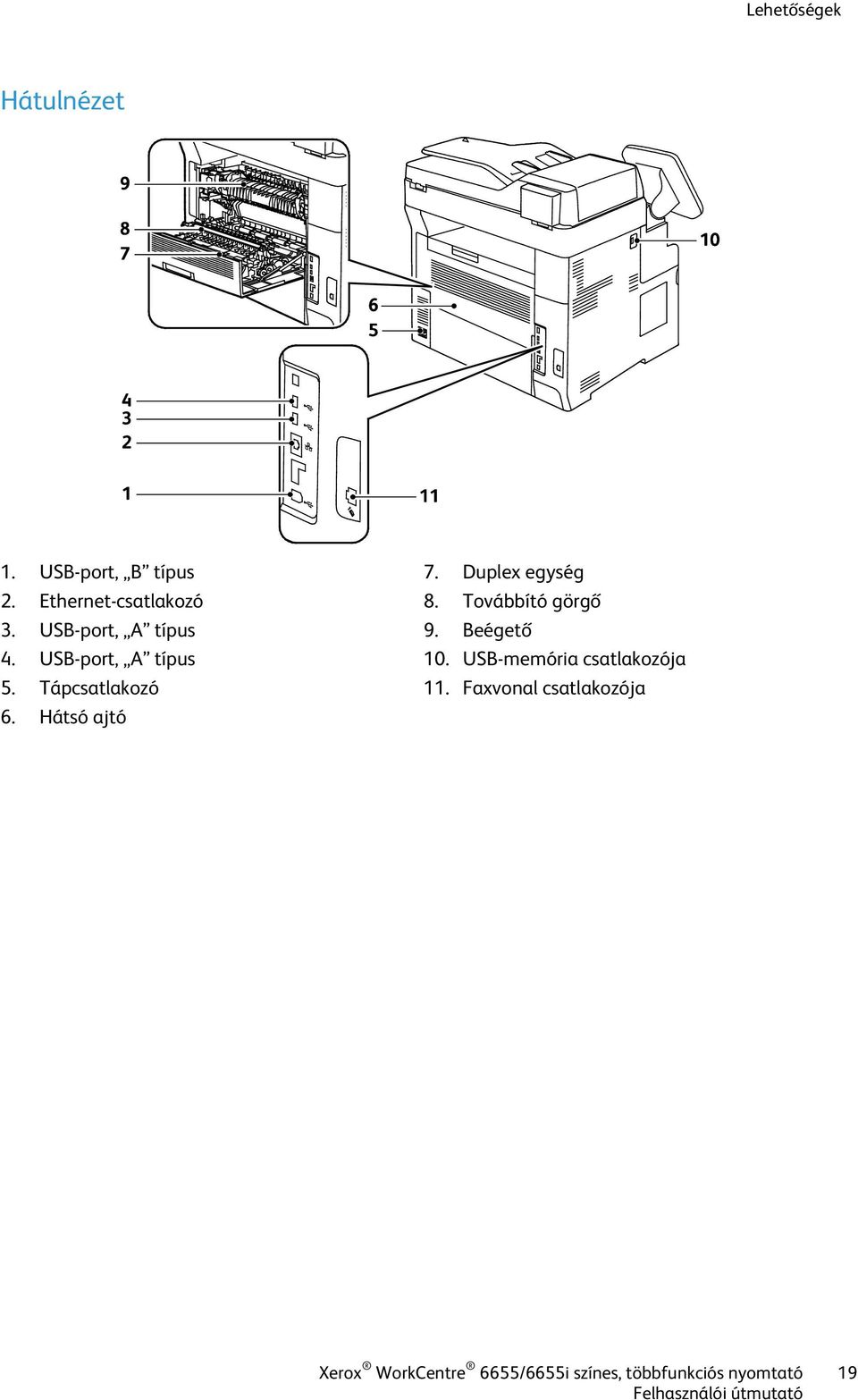 Duplex egység 8. Továbbító görgő 9. Beégető 10. USB-memória csatlakozója 11.