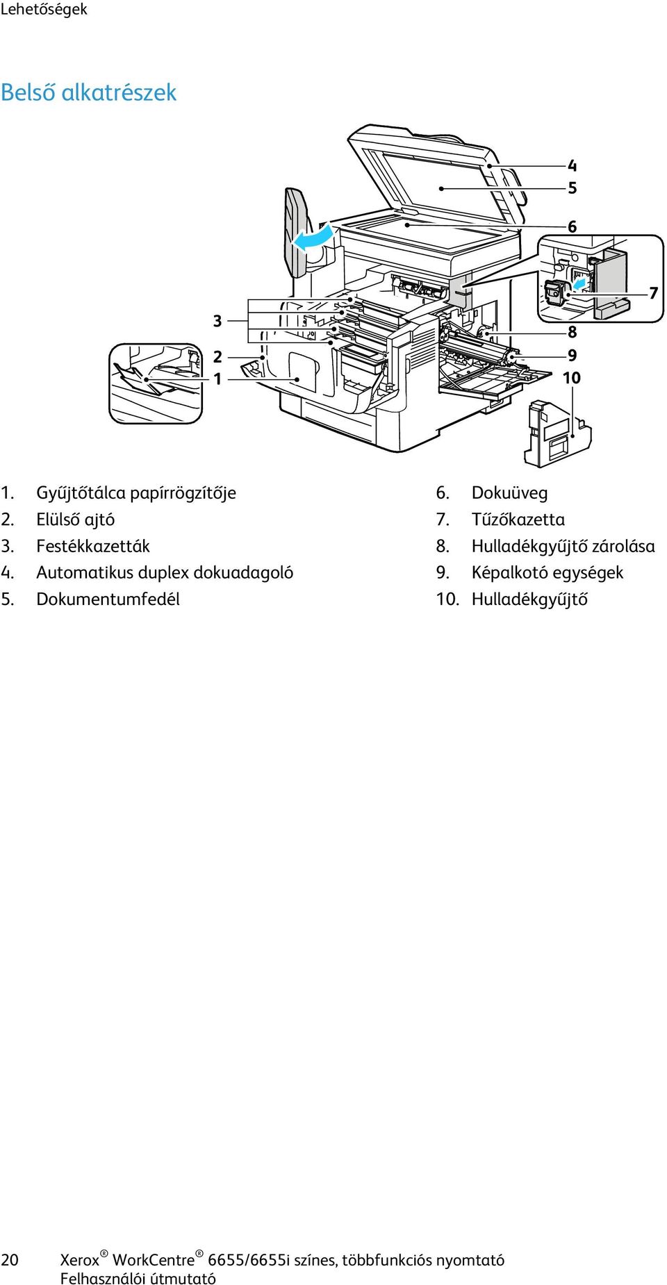 Dokumentumfedél 6. Dokuüveg 7. Tűzőkazetta 8. Hulladékgyűjtő zárolása 9.