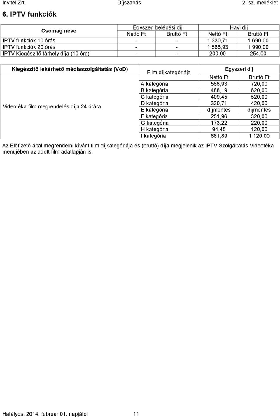 720,00 B kategória 488,19 620,00 C kategória 409,45 520,00 D kategória 330,71 420,00 E kategória díjmentes díjmentes F kategória 251,96 320,00 G kategória 173,22 220,00 H kategória 94,45 120,00 I