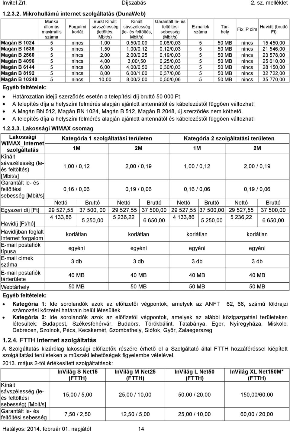 napjától 14 Garantált le- és feltöltési sebesség (Mbit/s) E-mailek száma Tárhely Fix IP cím Havidíj (bruttó Ft) Magán B 1024 5 nincs 1,00 0,50/0,09 0,06/0,03 5 50 MB nincs 15 450,00 Magán B 1536 5