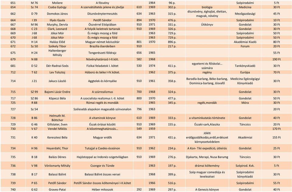 Szépirodalmi 10 Ft 667 M 96 Murphy, Dervla Öszvérrel Etiópiában 910 1971 331 p. Útikönyv Gondolat 668 C 23 Clark, Leonard A folyók keletnek tartanak 910 1969 326 p.